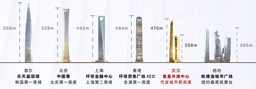 【行业资讯】470米！武汉打造世界最高连廊双子塔(图2)