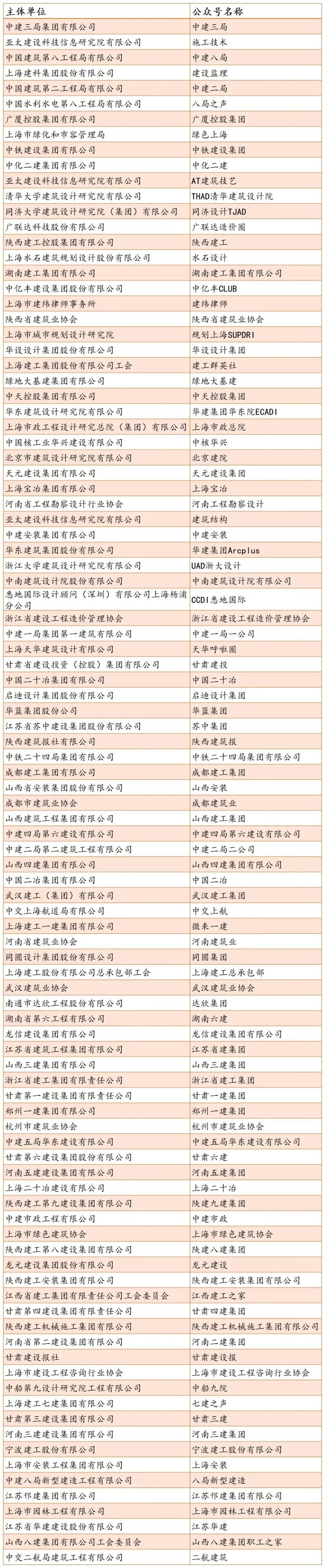 恭喜MBE荣获2022年全国建筑业优秀微信公众号称号！(图5)