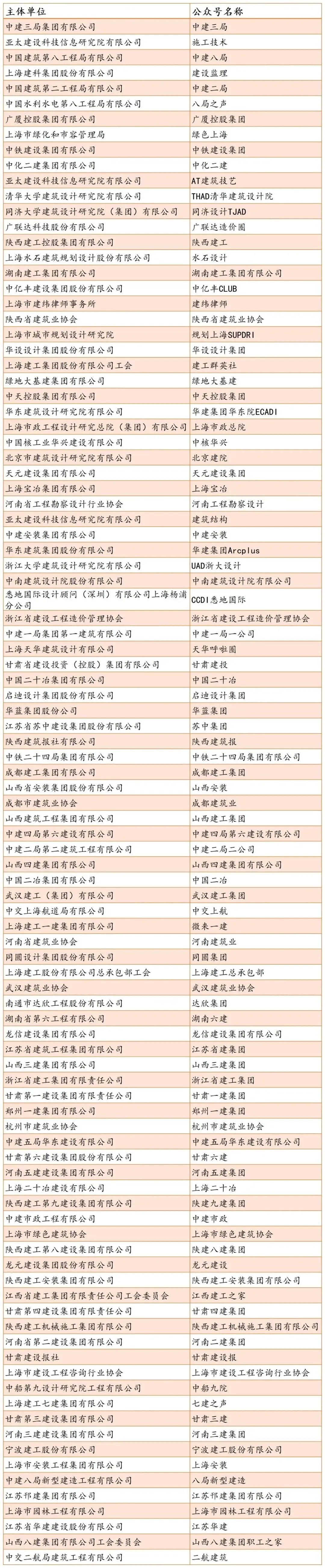 恭喜MBE荣获2022年全国建筑业优秀微信公众号称号!(图5) 1-221111135Ia28.jpg