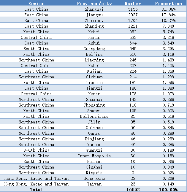 Asia Metal Building Design & Industry Expo 2023 - Visitor Analysis Report (图10)