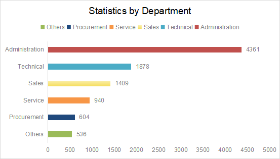 Asia Metal Building Design & Industry Expo 2023 - Visitor Analysis Report (图22)