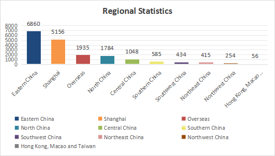 Asia Metal Building Design & Industry Expo 2023 - Visitor Analysis Report (图7)