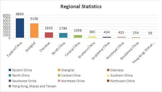 Asia Metal Building Design & Industry Expo 2023 - Visitor Analysis Report (pic7) 1-231019105953Z9.png