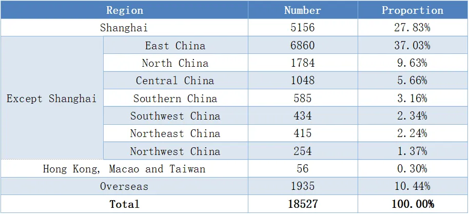 Asia Metal Building Design & Industry Expo 2023 - Visitor Analysis Report (pic8) 1-23101911000N09.png