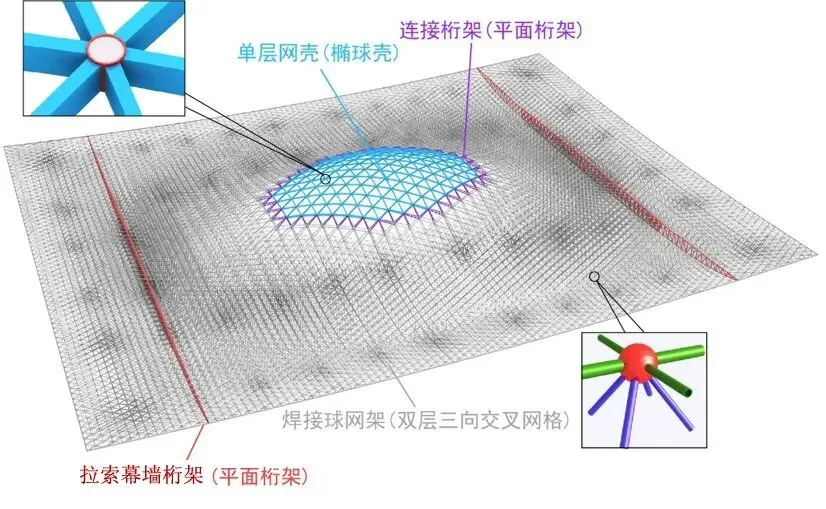 创山东省三项纪录!临沂启阳机场新航站楼屋面钢网架顺利合拢(图4) 图片