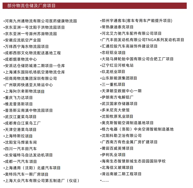 依工建筑产品(上海)有限公司(图3) 图片