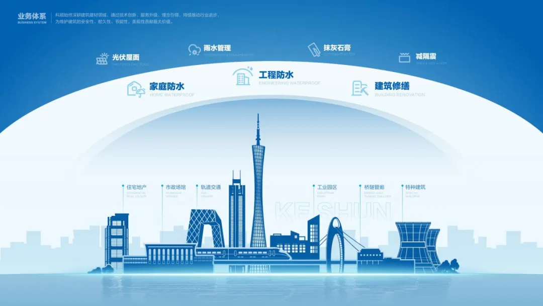 科顺防水科技股份有限公司(图2) 图片