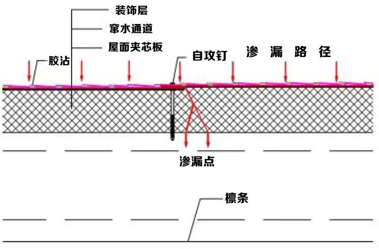 【行业案例】别慌！金属屋面渗漏也能拯救，化腐朽为神奇(图2)