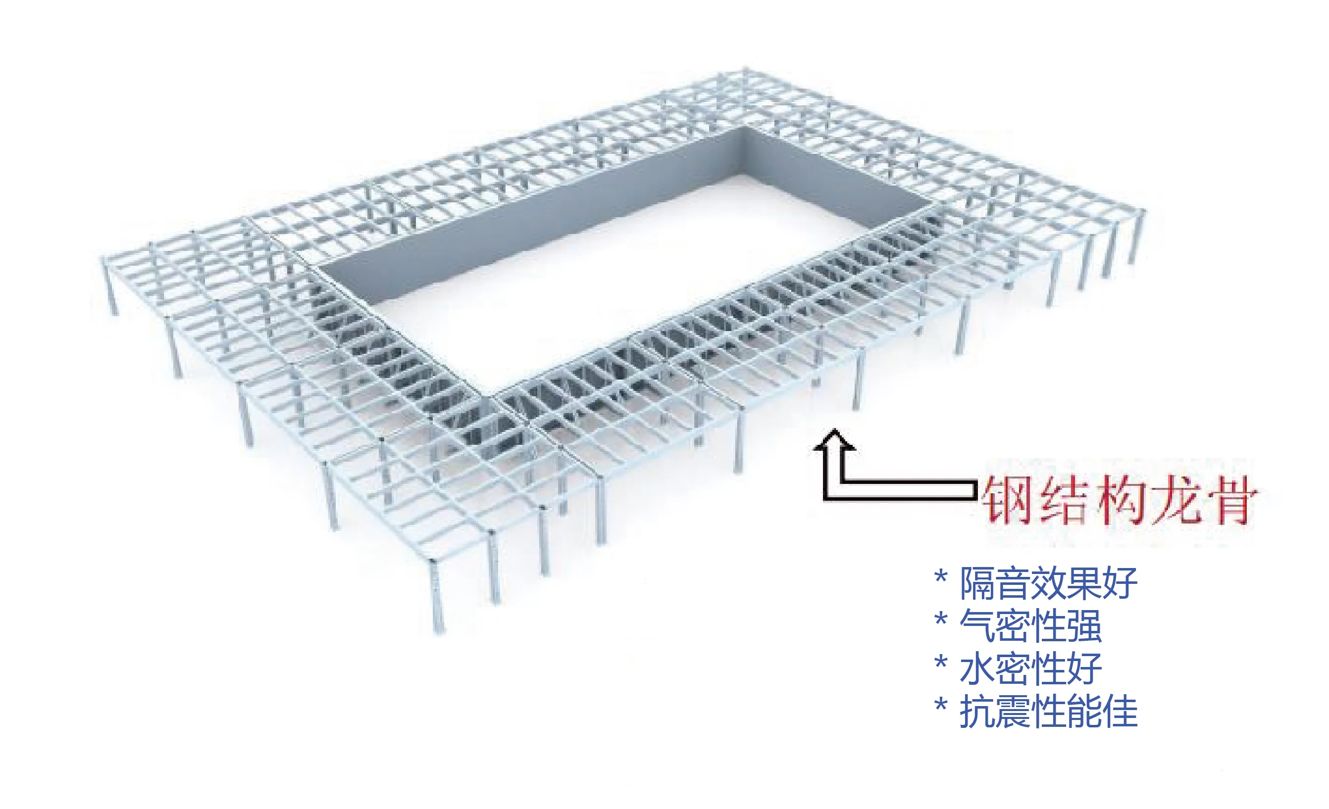 浅析推广装配式钢结构建筑的3大理由(图4) 1-210F91K220J7.jpg